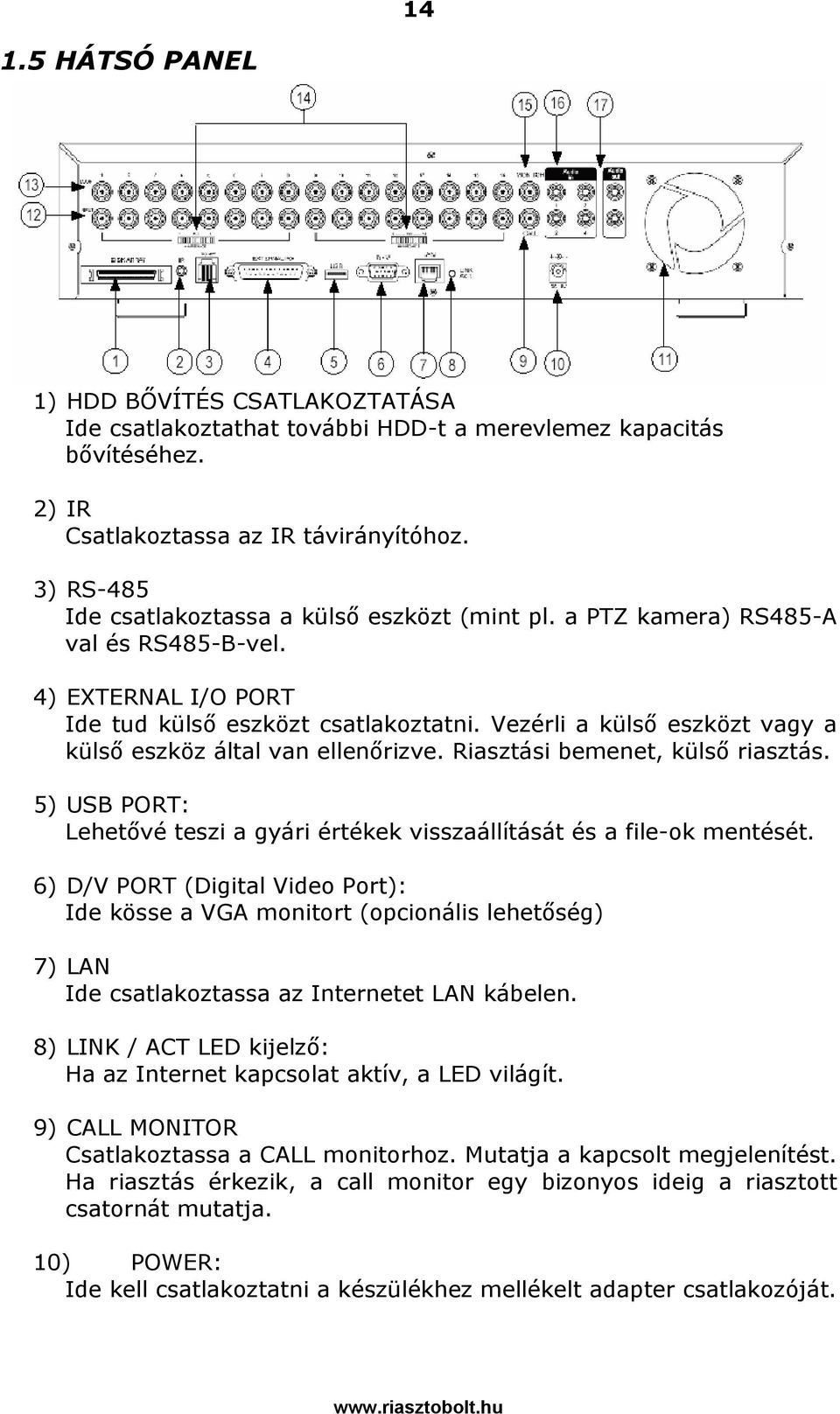 Vezérli a külső eszközt vagy a külső eszköz által van ellenőrizve. Riasztási bemenet, külső riasztás. 5) USB PORT: Lehetővé teszi a gyári értékek visszaállítását és a file-ok mentését.