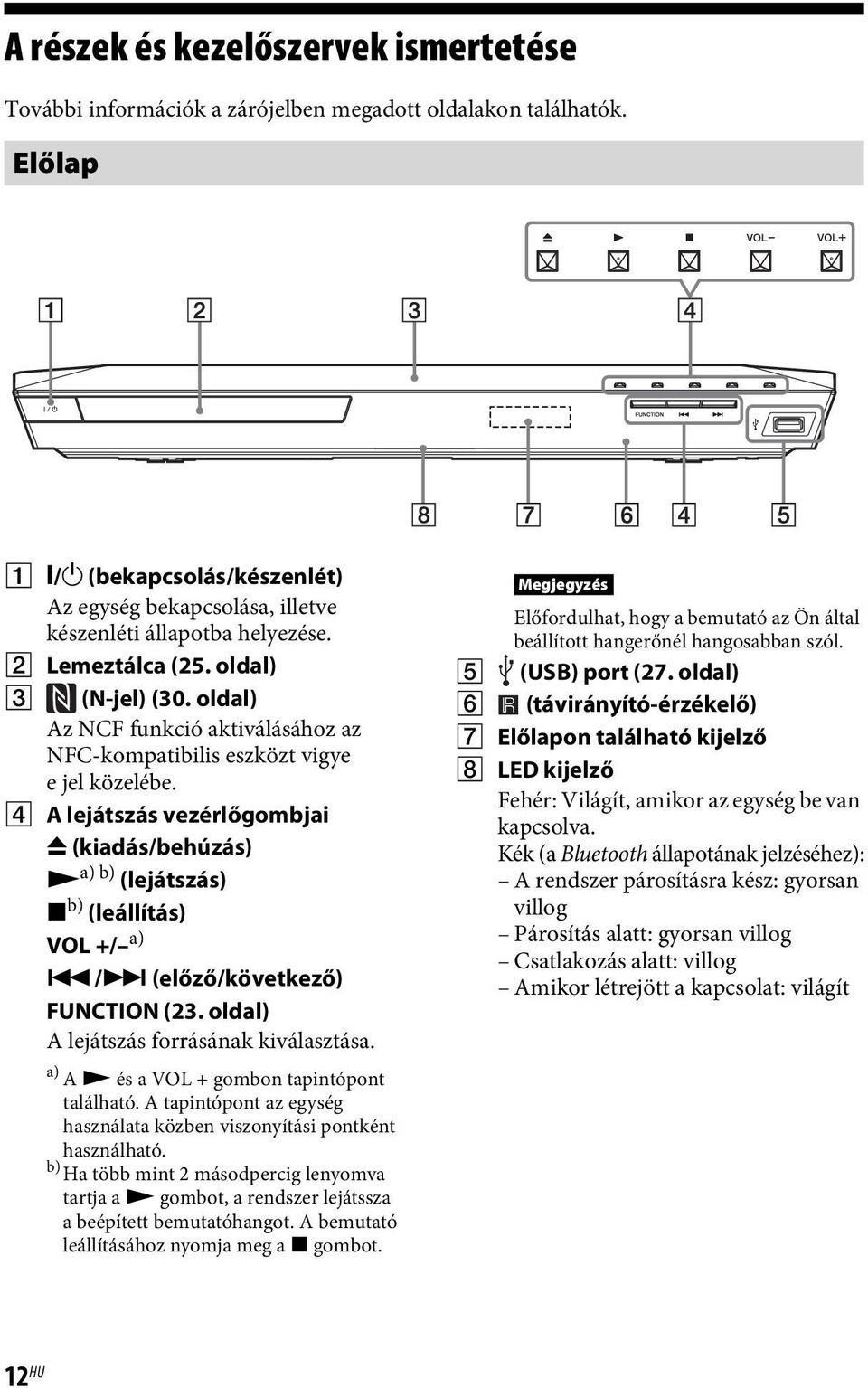 oldal) Az NCF funkció aktiválásához az NFC-kompatibilis eszközt vigye ejelközelébe. D A lejátszás vezérlőgombjai Z (kiadás/behúzás) N a) b) (lejátszás) x b) (leállítás) VOL +/ a).