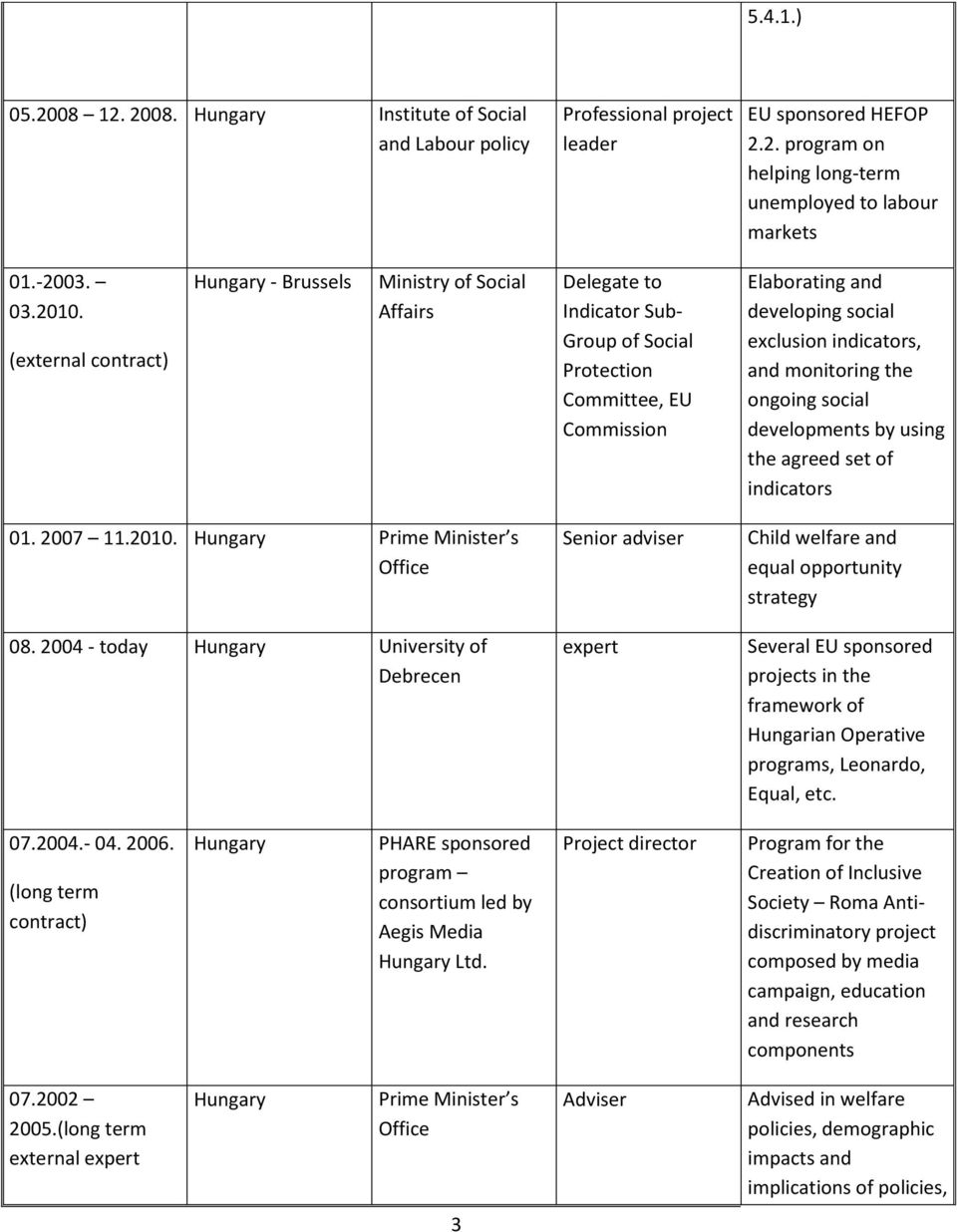 monitoring the ongoing social developments by using the agreed set of indicators 01. 2007 11.2010. Prime Minister s Office 08.