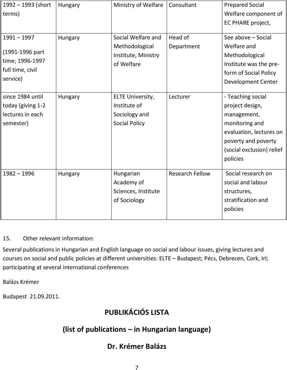 (giving 1-2 lectures in each semester) ELTE University, Institute of Sociology and Social Policy Lecturer - Teaching social project design, management, monitoring and evaluation, lectures on poverty