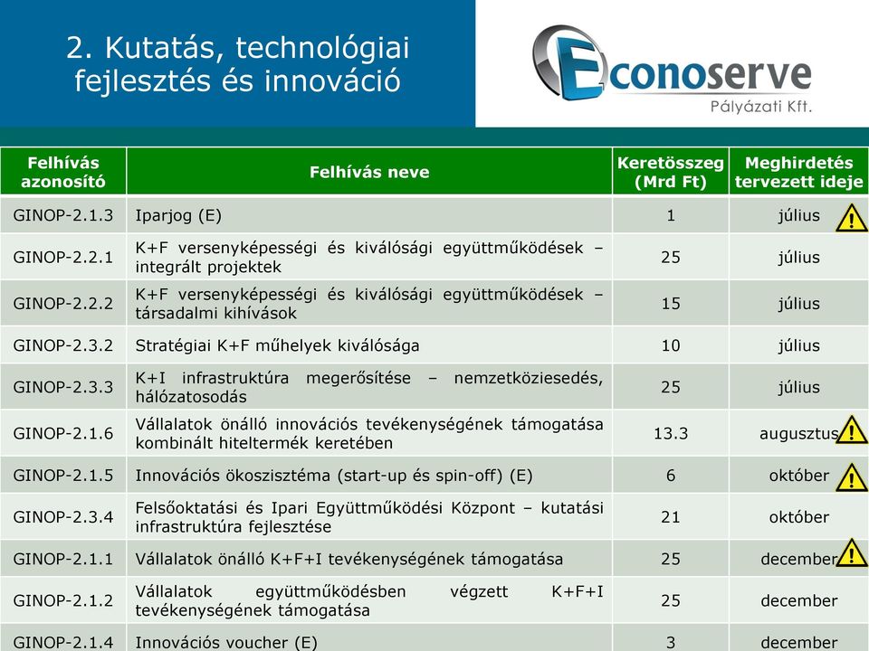 2 Stratégiai K+F műhelyek kiválósága 10