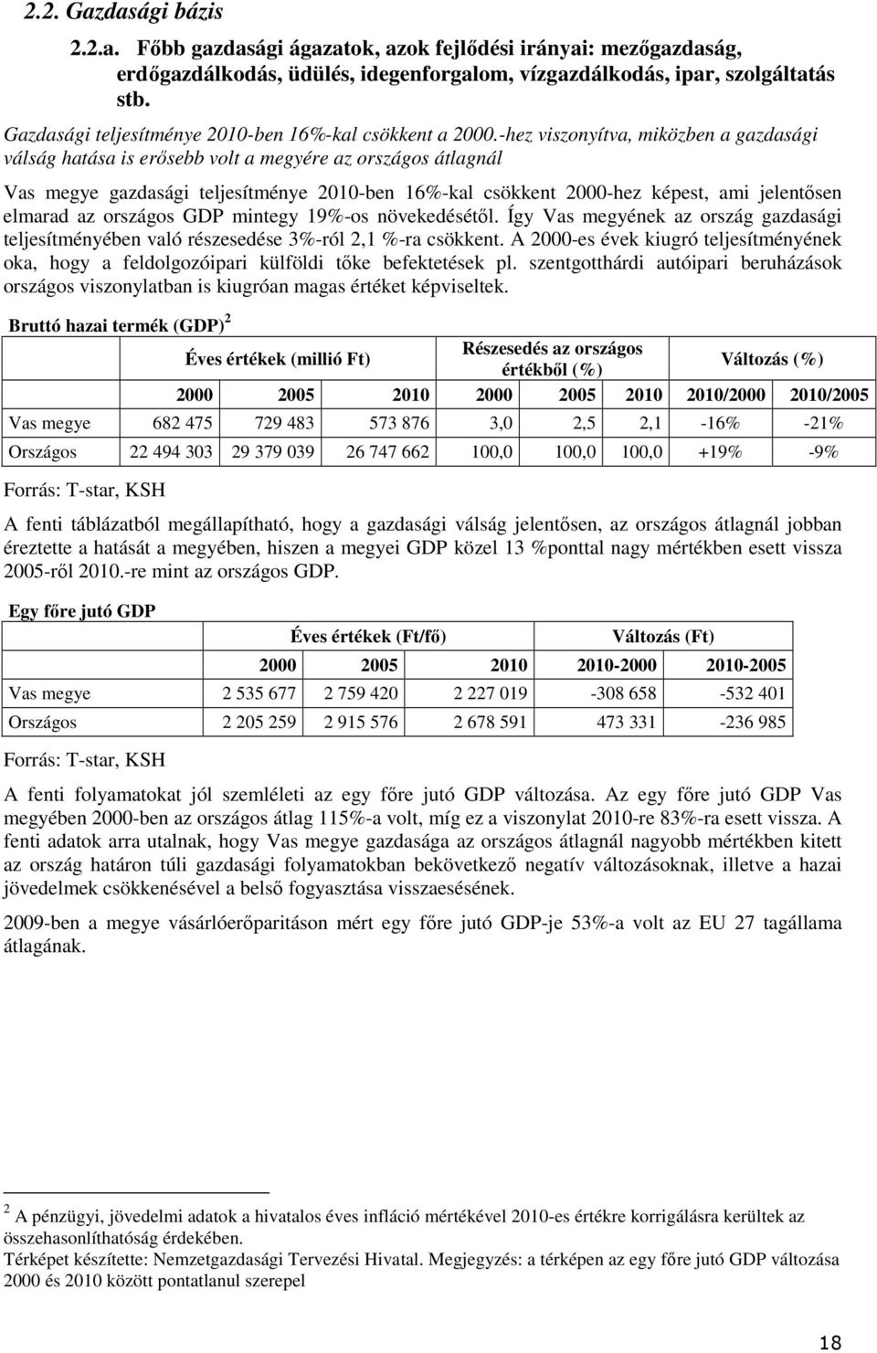 -hez visznyítva, miközben a gazdasági válság hatása is erősebb vlt a megyére az rszágs átlagnál Vas megye gazdasági teljesítménye 2010-ben 16%-kal csökkent 2000-hez képest, ami jelentősen elmarad az