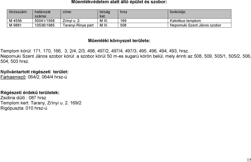 508 Nepomuki Szent János szobor Műemléki környezet területe: Templom körül: 171, 170, 166, 3, 2/4, 2/3, 498, 497/2, 497/4, 497/3, 495, 496, 494, 493, hrsz.