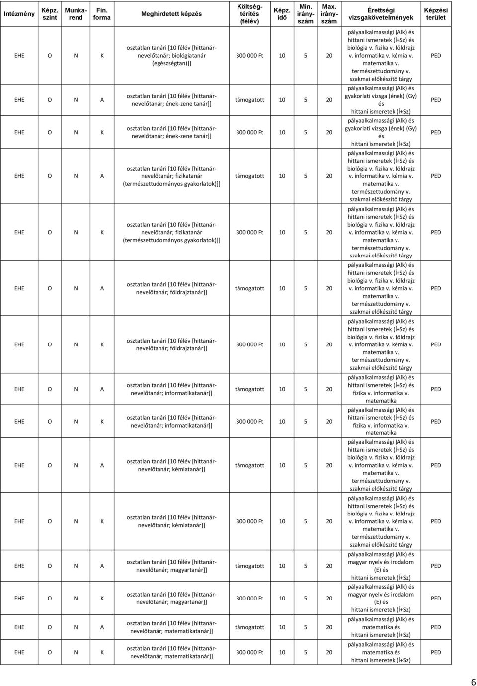 gyakorlatok)]] v. intika v. kémia v. fizikatanár (termzettudományos gyakorlatok)]] v. intika v. kémia v. földrajz v.