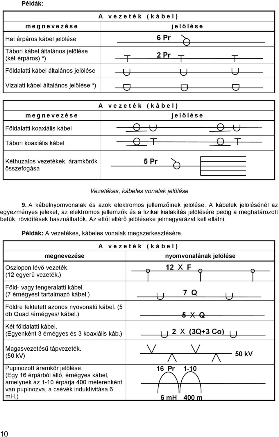 A kábelnyomvonalak és azok elektromos jellemzőinek jelölése.