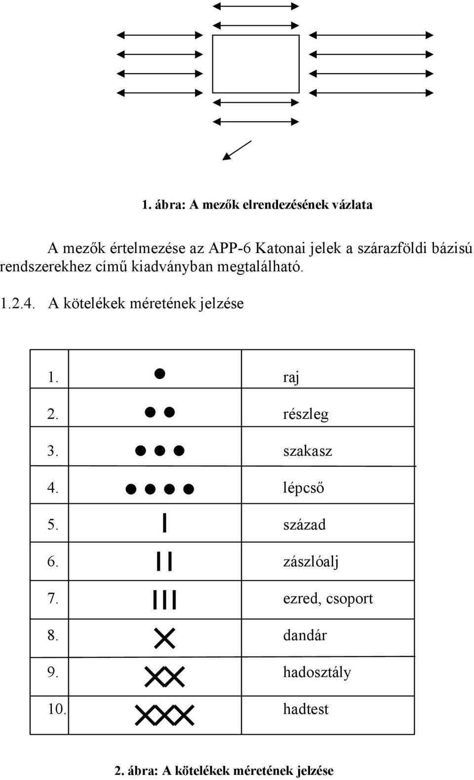 A kötelékek méretének jelzése 1. raj 2. részleg 3. szakasz 4. lépcső 5. század 6.