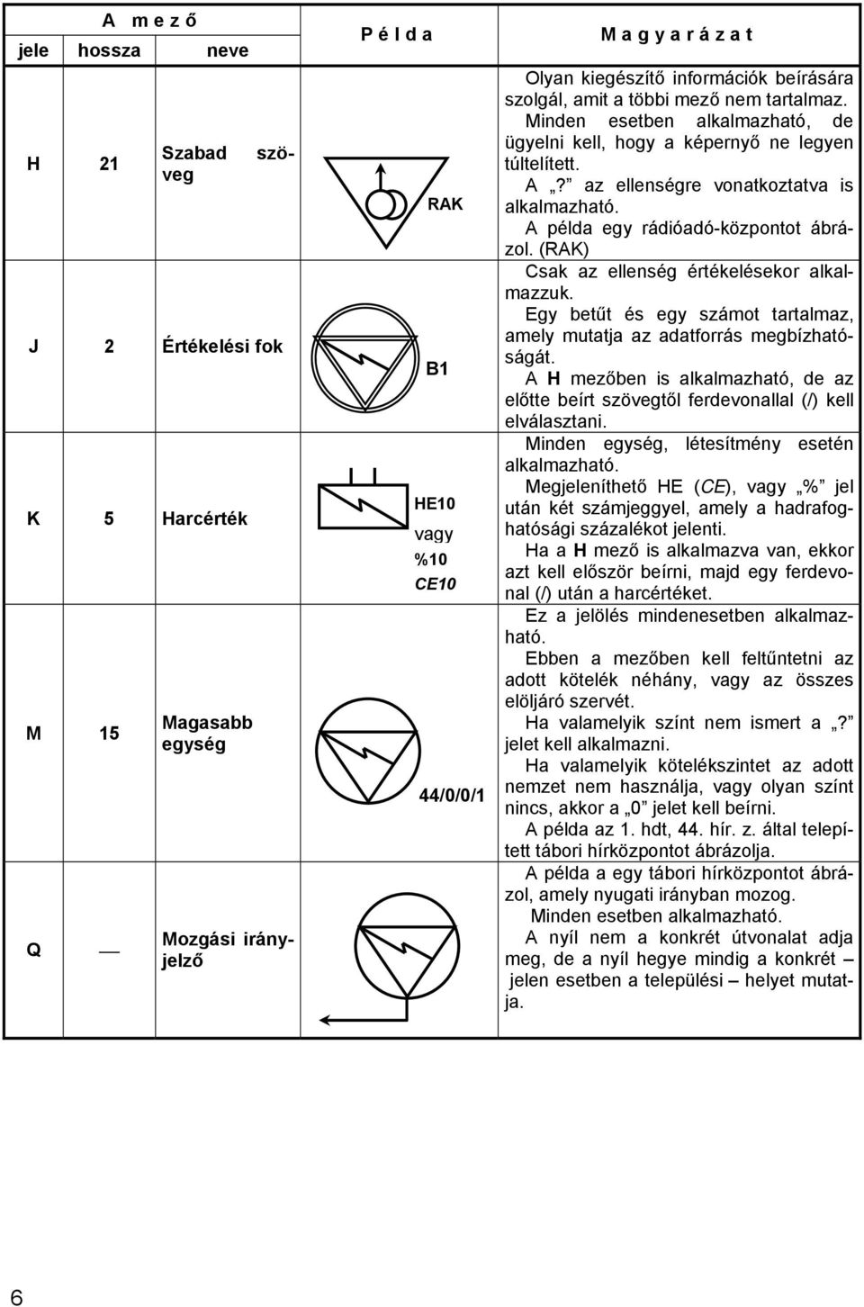 A példa egy rádióadó-központot ábrázol. (RAK) Csak az ellenség értékelésekor alkalmazzuk. Egy betűt és egy számot tartalmaz, amely mutatja az adatforrás megbízhatóságát.