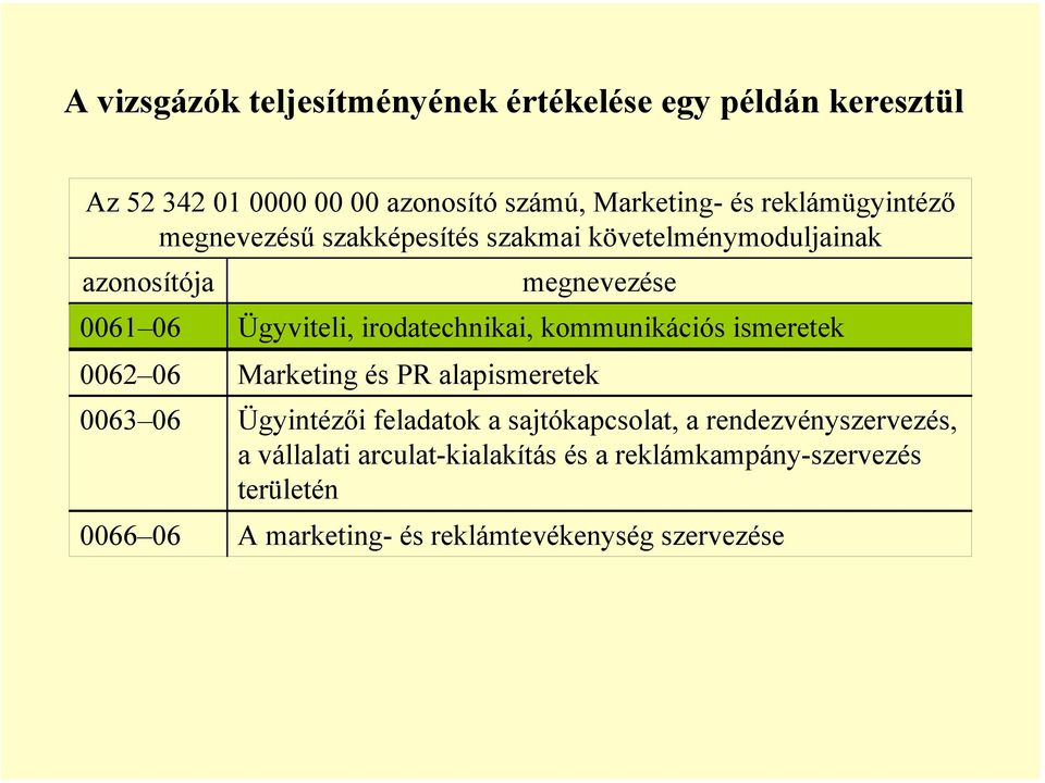 irodatechnikai, kommunikációs ismeretek 0062 06 Marketing és PR alapismeretek 0063 06 Ügyintézői feladatok a sajtókapcsolat,