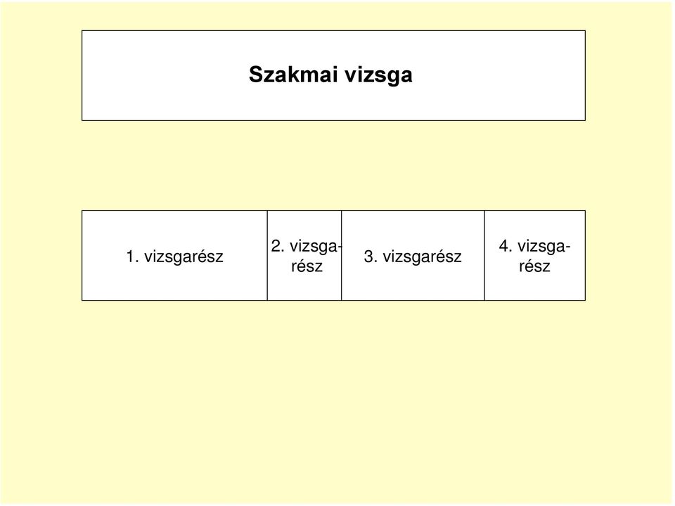 vizsgarész 3.