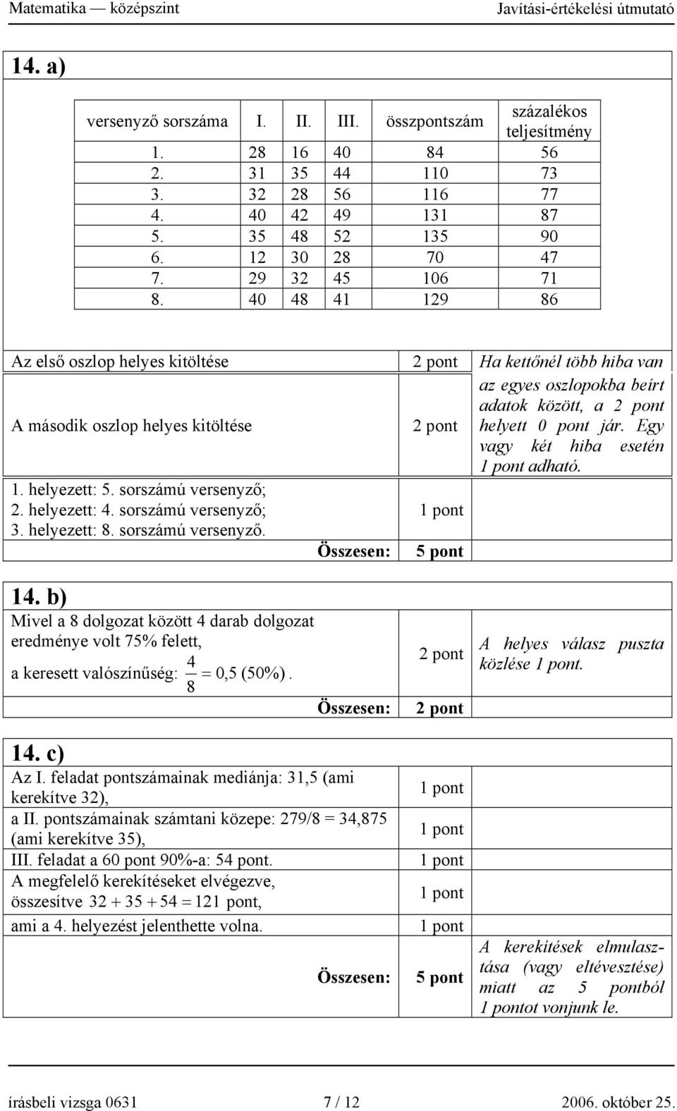 MATEMATIKA JAVÍTÁSI-ÉRTÉKELÉSI ÚTMUTATÓ - PDF Ingyenes letöltés