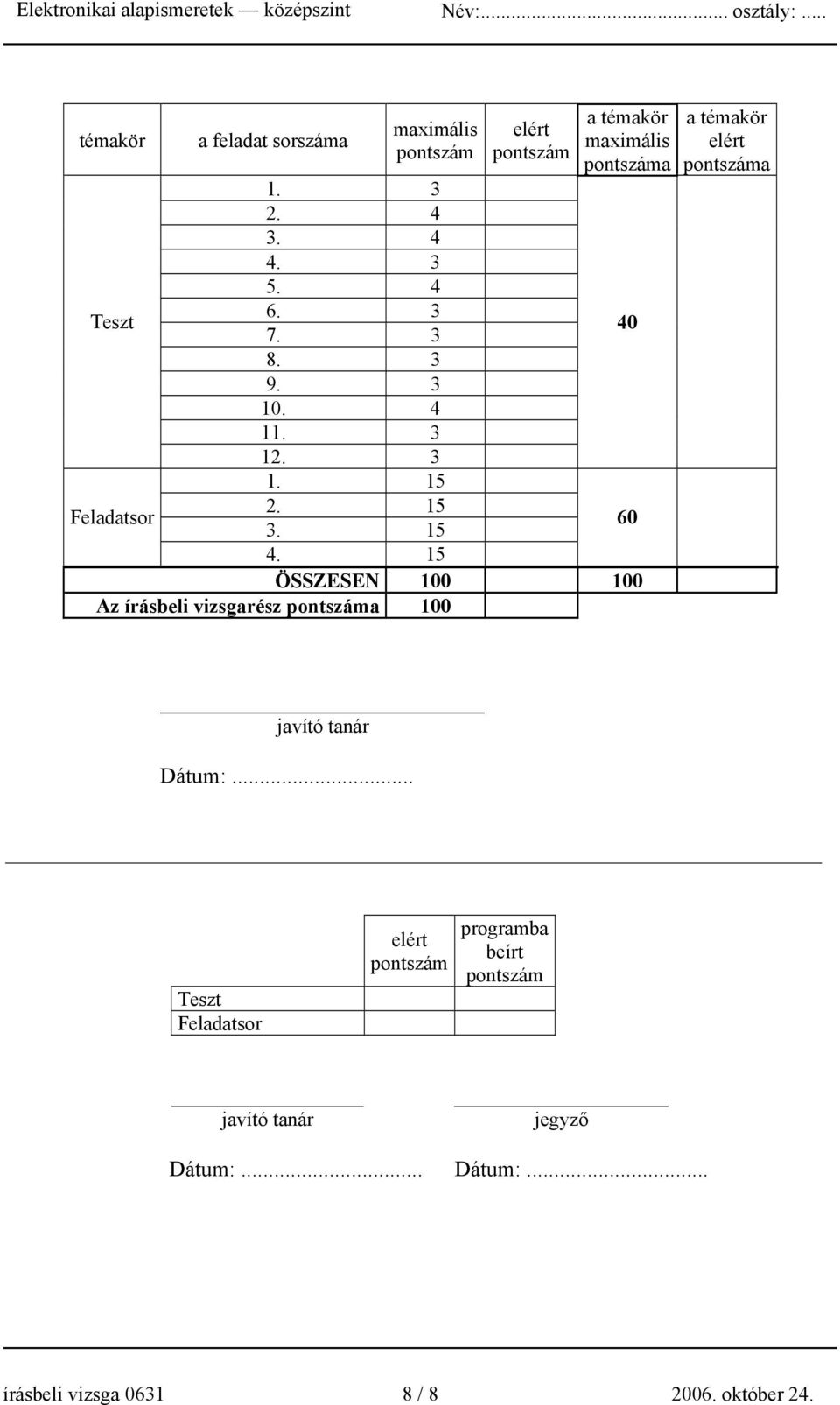 15 elért pontszám a témakör maximális pontszáma ÖSSZESEN 100 100 Az írásbeli vizsgarész pontszáma 100 40 60 a
