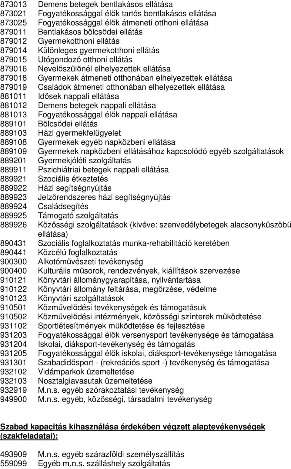 ellátása 879019 Családok átmeneti otthonában elhelyezettek ellátása 881011 Idősek nappali ellátása 881012 Demens betegek nappali ellátása 881013 Fogyatékossággal élők nappali ellátása 889101