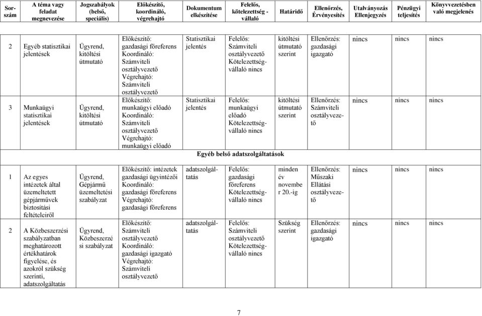 gépjárművek biztosítási feltételeiről 2 A Közbeszerzési szabályzatban meghatározott értékhatárok figyelése, és azokról szükség