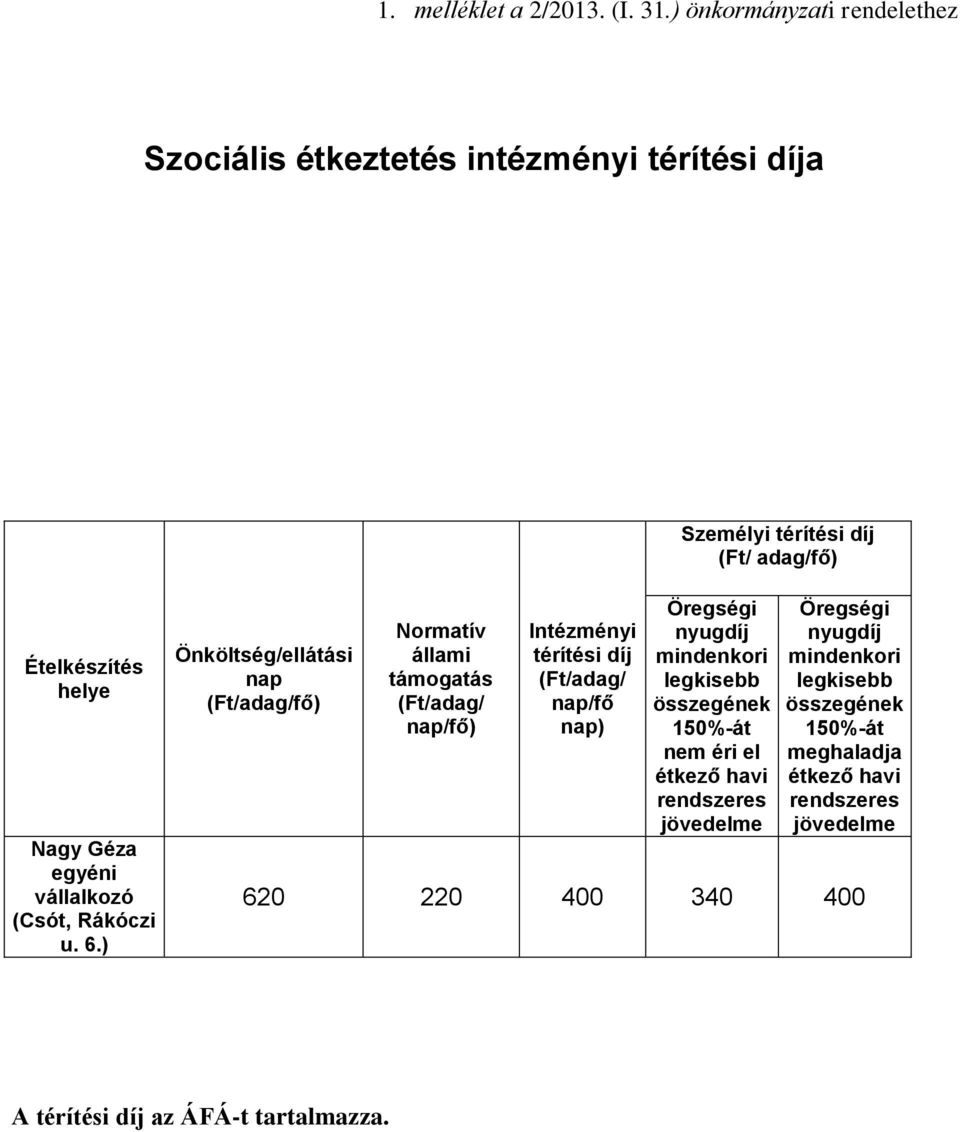 vállalkozó (Csót, Rákóczi u. 6.