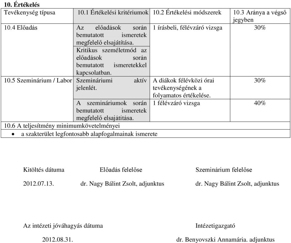 5 Szeminárium / Labor Szemináriumi aktív jelenlét. A szemináriumok során bemutatott ismeretek megfelelő elsajátítása. 10.