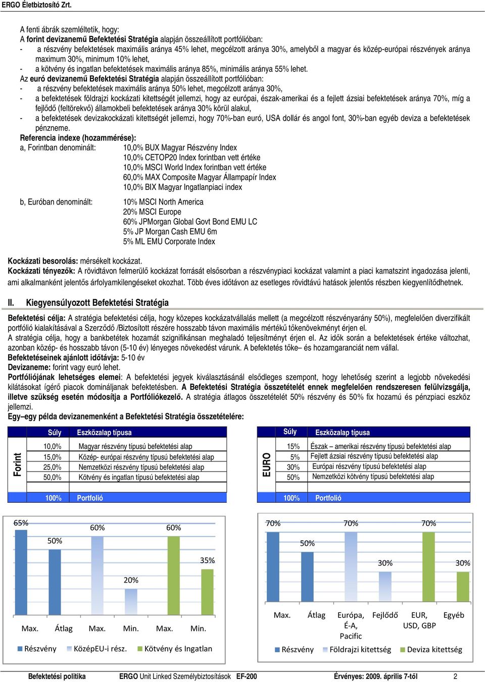 Az euró devizanemő Befektetési Stratégia alapján összeállított portfólióban: - a részvény befektetések maximális aránya lehet, megcélzott aránya, - a befektetések földrajzi kockázati kitettségét