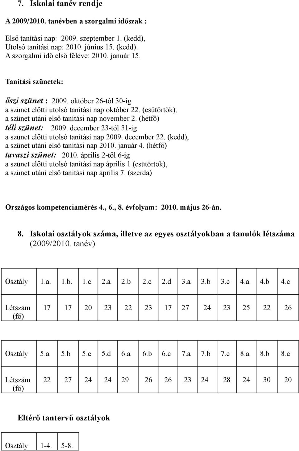 (hétfő) téli szünet: 2009. december 23-tól 31-ig a szünet előtti utolsó tanítási nap 2009. december 22. (kedd), a szünet utáni első tanítási nap 2010. január 4. (hétfő) tavaszi szünet: 2010.