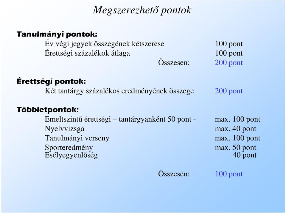 érettségi tantárgyanként 50 pont - Nyelvvizsga Tanulmányi verseny Sporteredmény Esélyegyenlőség