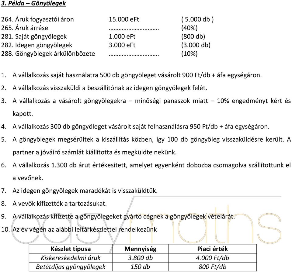 A vállalkozás a vásárolt göngyölegekra minőségi panaszok miatt 10% engedményt kért és kapott. 4. A vállalkozás 300 db göngyöleget vásárolt saját felhasználásra 950 Ft/db + áfa egységáron. 5.