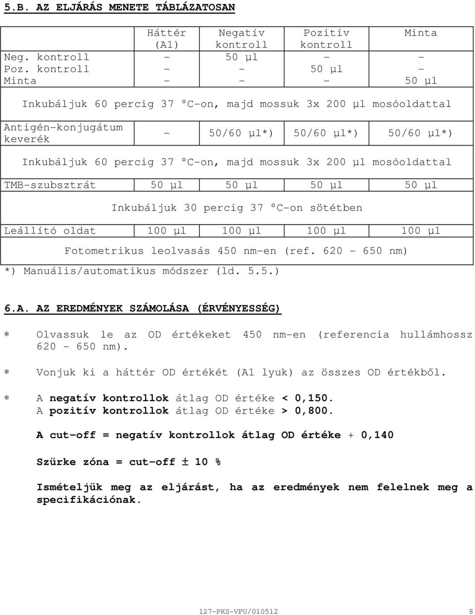 50/60 µl*) Inkubáljuk 60 percig 37 Con, majd mossuk 3x 200 µl mosóoldattal TMBszubsztrát 50 µl 50 µl 50 µl 50 µl Inkubáljuk 30 percig 37 Con sötétben Leállító oldat 100 µl 100 µl 100 µl 100 µl