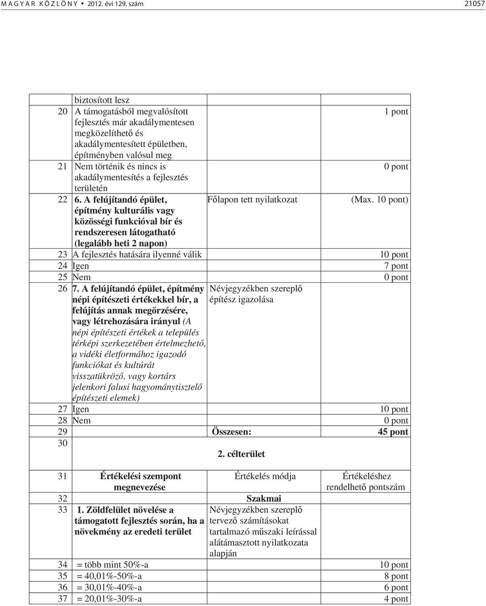 pont akadálymentesítés a fejlesztés területén 22 6. A felújítandó épület, F lapon tett nyilatkozat (Max.