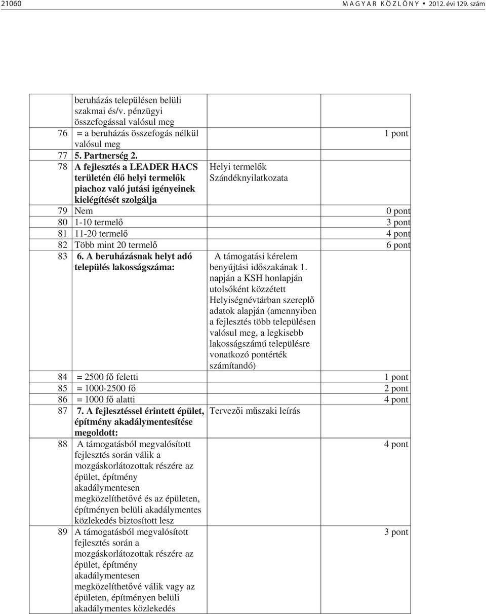 termel 4 pont 82 Több mint 20 termel 6 pont 83 6. A beruházásnak helyt adó település lakosságszáma: A támogatási kérelem benyújtási id szakának 1.