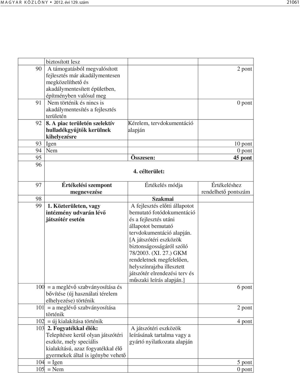 akadálymentesítés a fejlesztés területén 92 8.