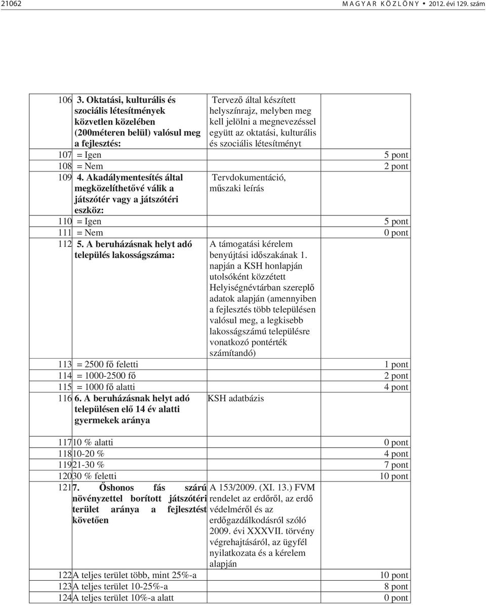 kulturális a fejlesztés: és szociális létesítményt 107 = Igen 5 pont 108 = Nem 2 pont 109 4.