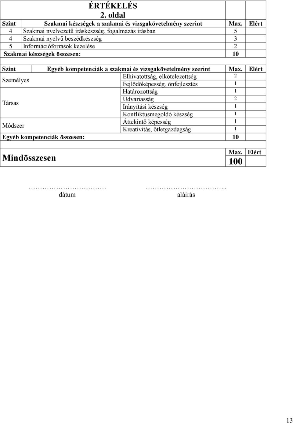 10 Szint Egyéb kompetenciák a szakmai és vizsgakövetelmény szerint Max.