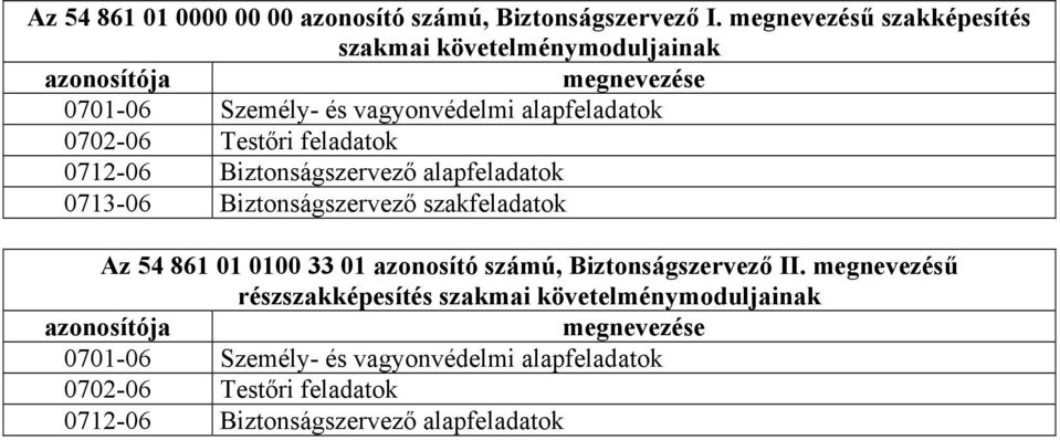Testőri feladatok 0712-06 iztonságszervező alapfeladatok 0713-06 iztonságszervező szakfeladatok Az 54 861 01 0100 33 01 azonosító számú,