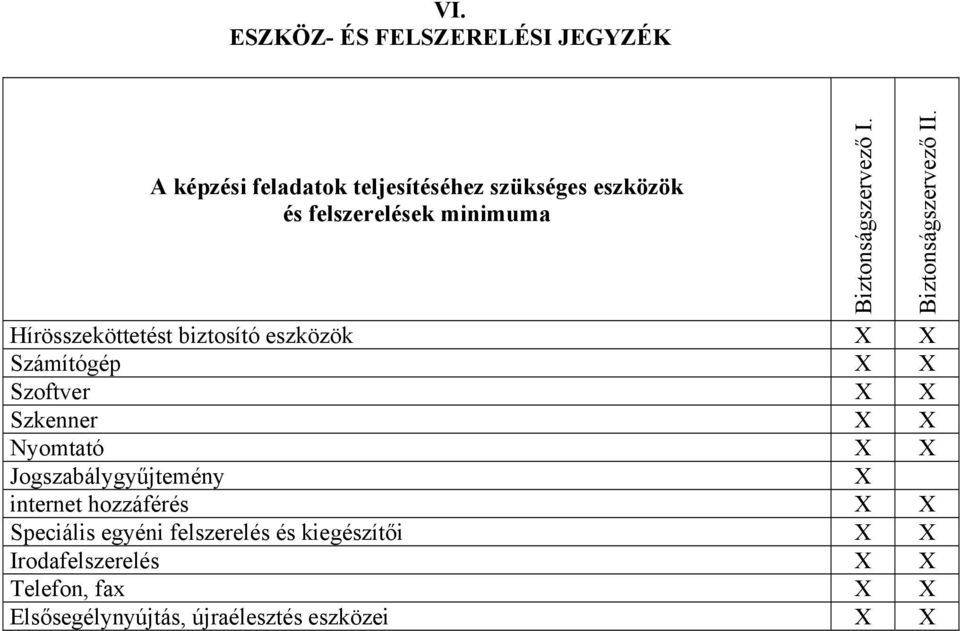 Jogszabálygyűjtemény X internet hozzáférés X X Speciális egyéni felszerelés és kiegészítői X X