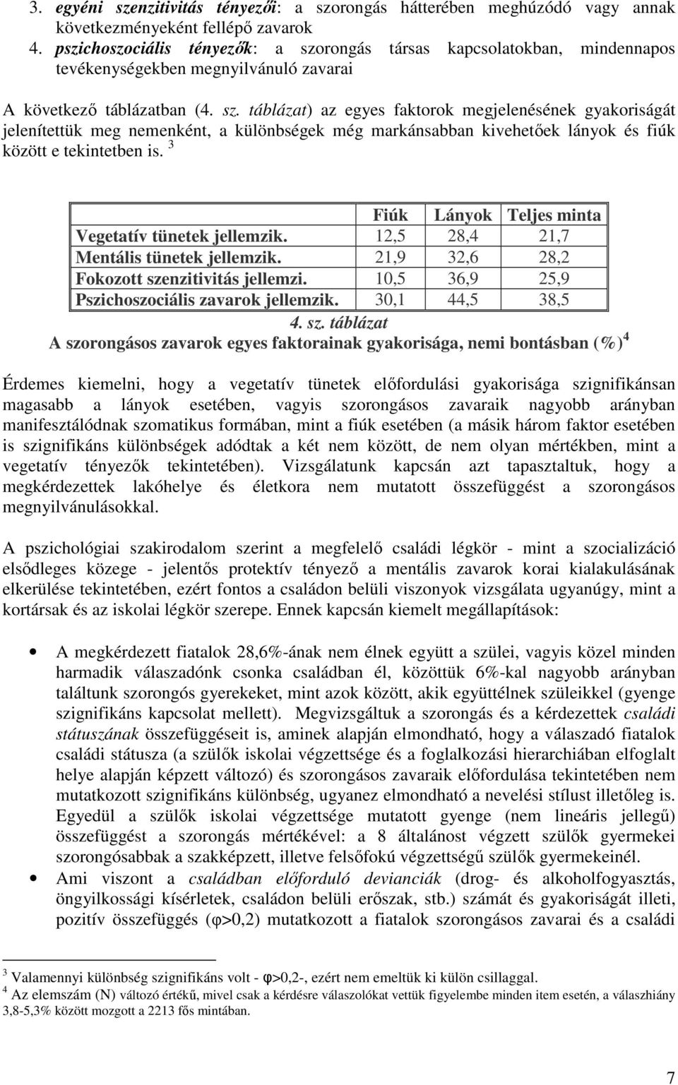 3 Fiúk Lányok Teljes minta Vegetatív tünetek jellemzik. 12,5 28,4 21,7 Mentális tünetek jellemzik. 21,9 32,6 28,2 Fokozott szenzitivitás jellemzi. 10,5 36,9 25,9 Pszichoszociális zavarok jellemzik.