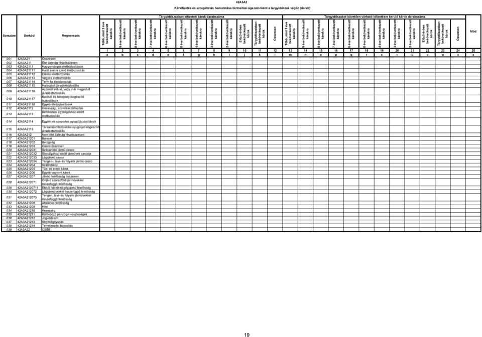 42A3A21112 Elérési életbiztosítás 006 42A3A21113 Vegyes életbiztosítás 007 42A3A21114 Term fix életbiztosítás 008 42A3A21115 Halasztott járadékbiztosítás 009 42A3A21116 Azonnal induló, vagy már