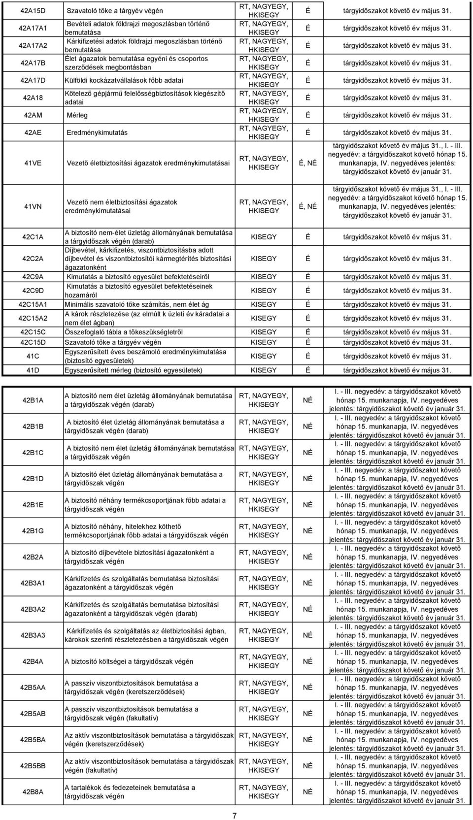 Eredménykimutatás 41VE Vezető életbiztosítási ágazatok eredménykimutatásai RT, NAGYEGY, HKISEGY RT, NAGYEGY, HKISEGY RT, NAGYEGY, HKISEGY RT, NAGYEGY, HKISEGY RT, NAGYEGY, HKISEGY RT, NAGYEGY,