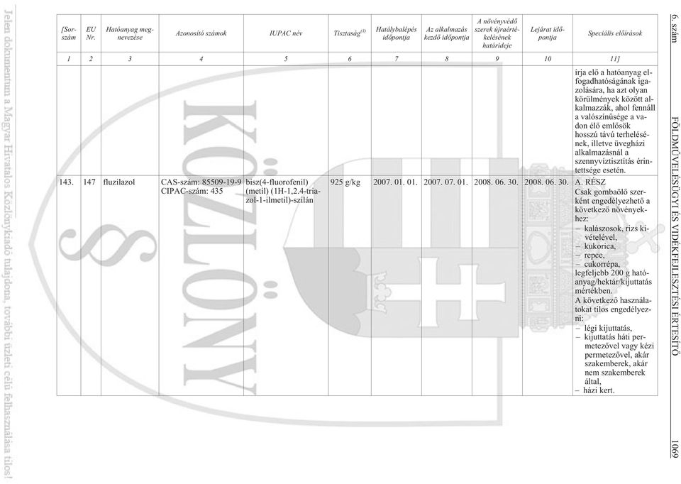 elõírások 1 2 3 4 5 6 7 8 9 10 11] 143. 147 fluzilazol CAS-szám: 85509-19-9 CIPAC-szám: 435 bisz(4-fluorofenil) (metil) (1H-1,2.