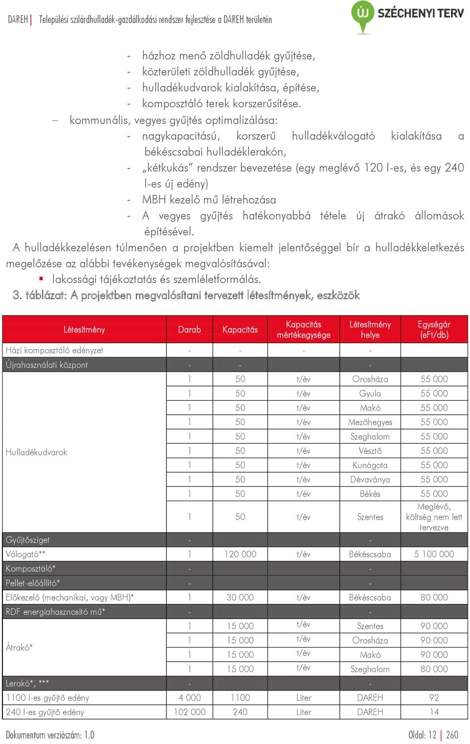új edény) - MBH kezelő mű létrehozása - A vegyes gyűjtés hatékonyabbá tétele új átrakó állomások építésével.