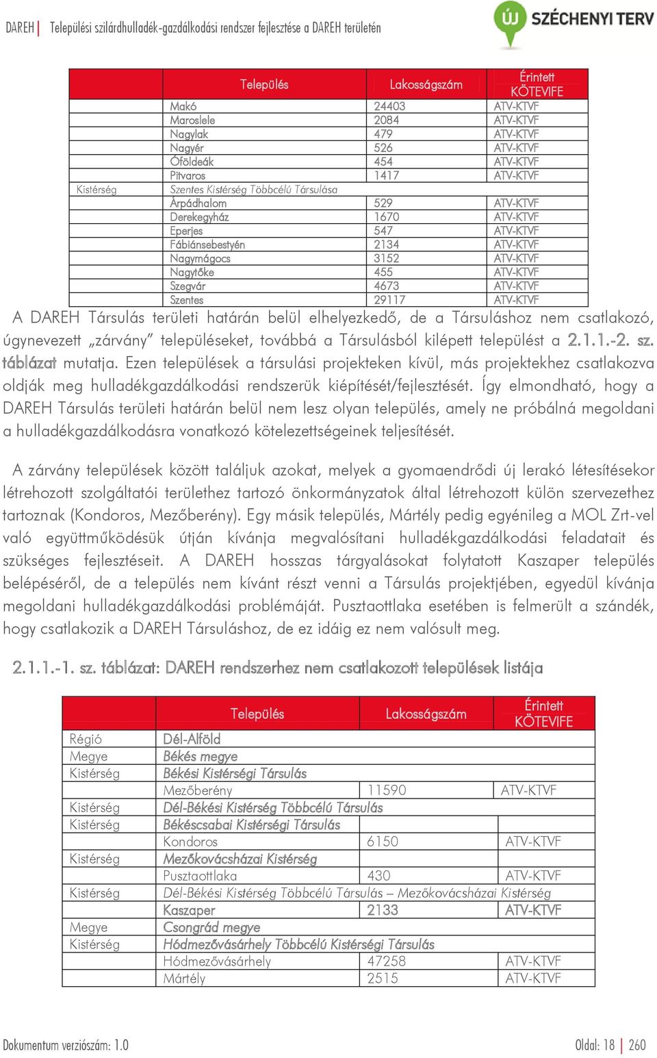 29117 ATV-KTVF A DAREH Társulás területi határán belül elhelyezkedő, de a Társuláshoz nem csatlakozó, úgynevezett zárvány településeket, továbbá a Társulásból kilépett települést a 2.1.1.-2. sz.