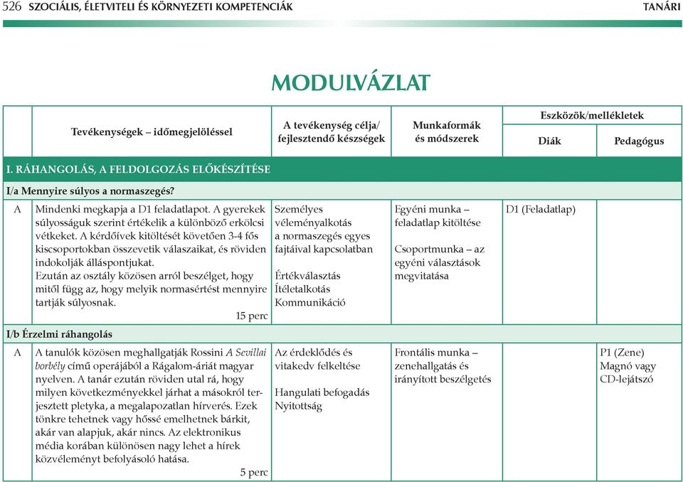 Ezután az osztály közösen arról beszélget, hogy mitôl függ az, hogy melyik normasértést mennyire tartják súlyosnak.