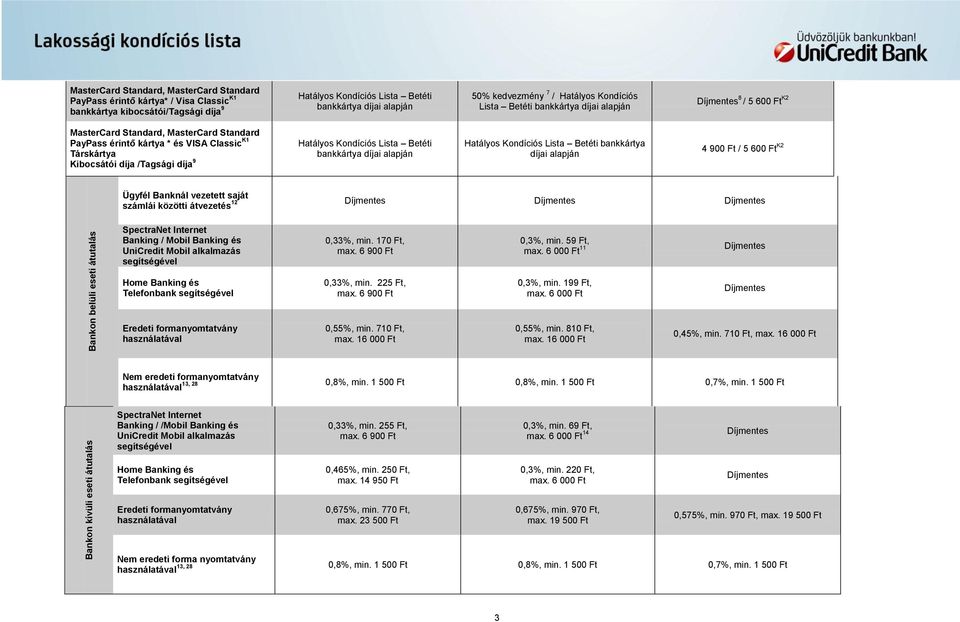 600 Ft K2 Ügyfél Banknál vezetett saját 12 számlái közötti átvezetés SpectraNet Internet Banking / Mobil Banking és UniCredit Mobil alkalmazás segítségével 0,33%, min. 170 Ft, max. 6 900 Ft 0,3%, min.