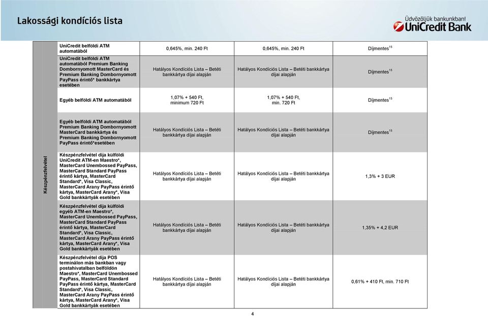 720 Ft 15 Egyéb belföldi ATM automatából Premium Banking Dombornyomott MasterCard bankkártya és Premium Banking Dombornyomott PayPass érintő*esetében bankkártya 15 Készpénzfelvétel díja külföldi