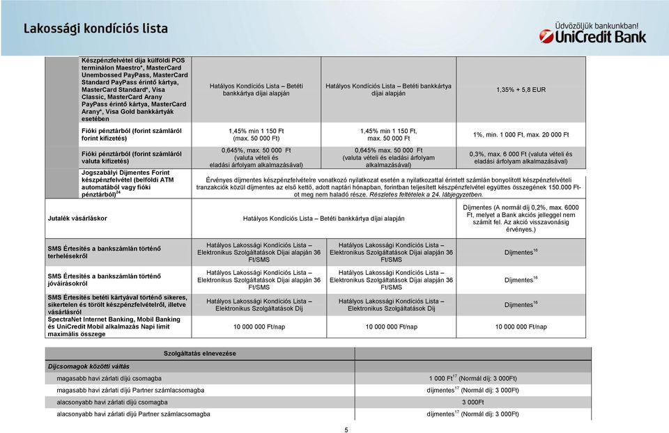 Jogszabályi Forint készpénzfelvétel (belföldi ATM automatából vagy fióki pénztárból) 24 1,45% min 1 150 Ft (max. 50 000 Ft) 0,645%, max.
