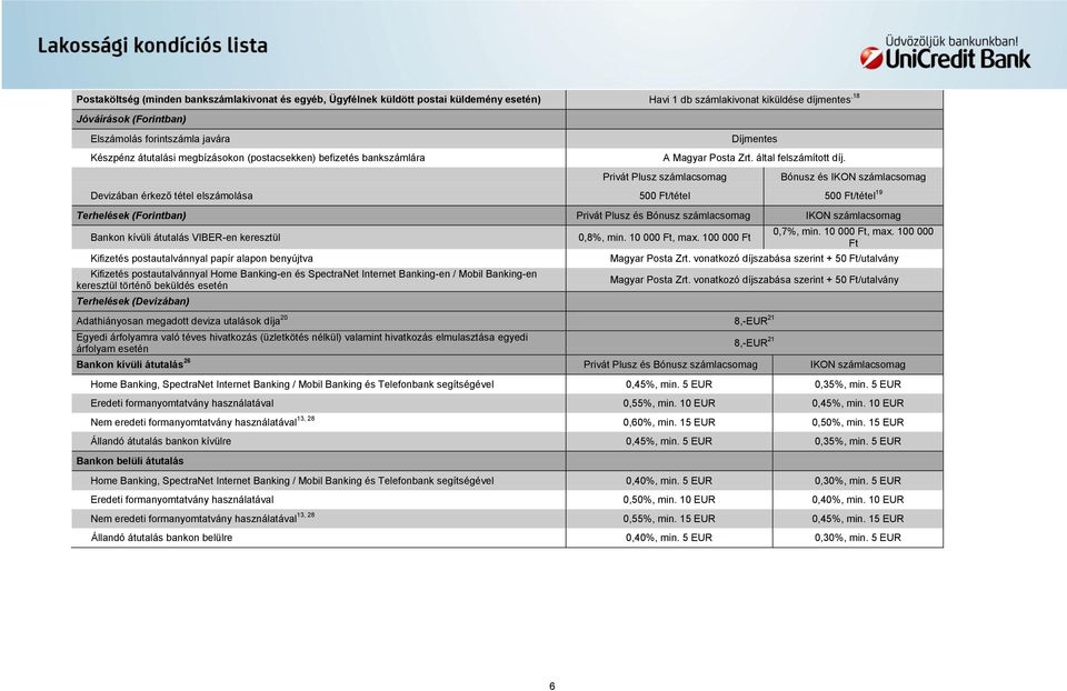 Privát Plusz számlacsomag Bónusz és IKON számlacsomag Devizában érkező tétel elszámolása 500 Ft/tétel 500 Ft/tétel 19 Terhelések (Forintban) Privát Plusz és Bónusz számlacsomag IKON számlacsomag