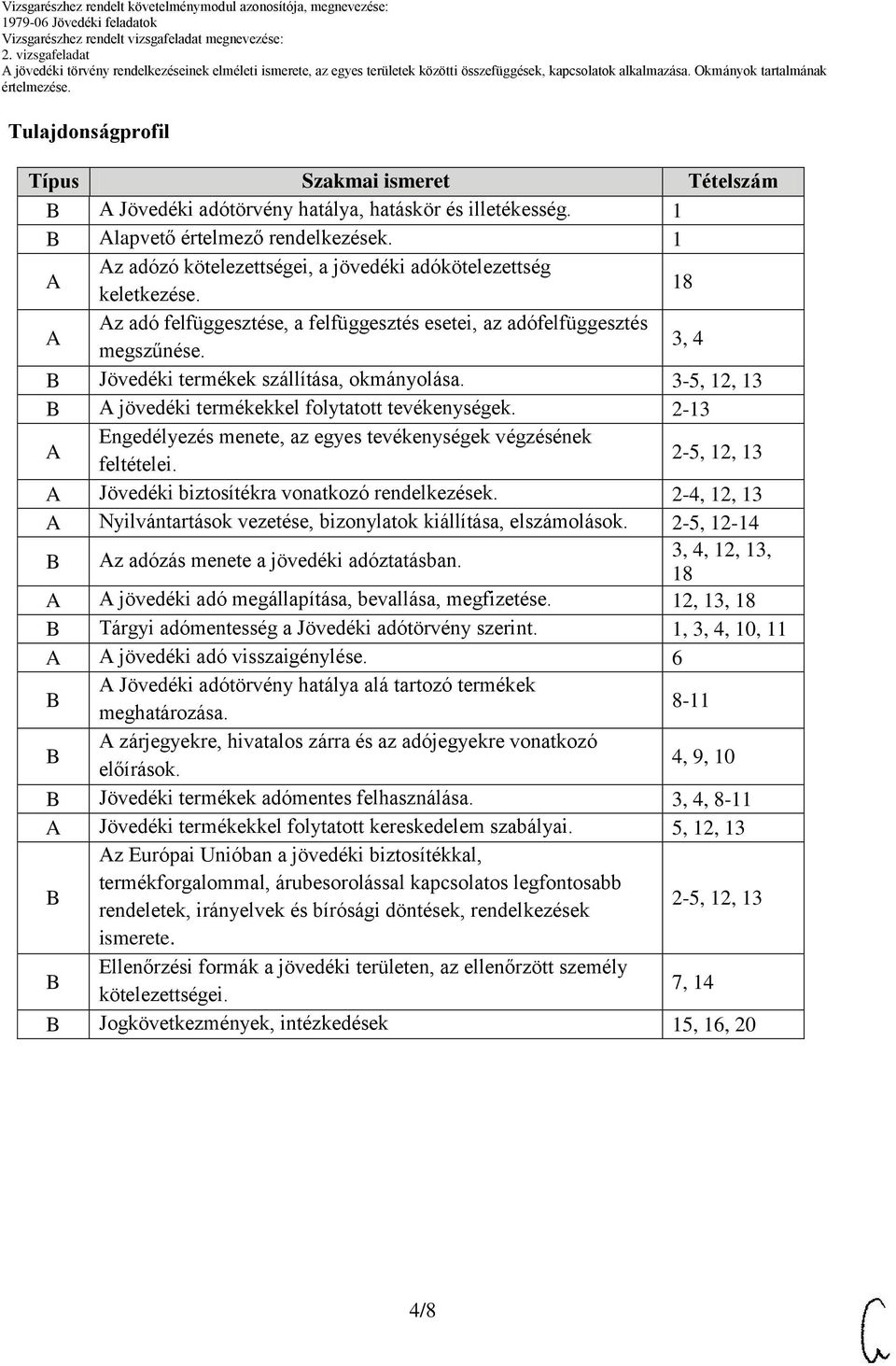 3, 4 B Jövedéki termékek szállítása, okmányolása. 3-5, 12, 13 B A jövedéki termékekkel folytatott tevékenységek. 2-13 A Engedélyezés menete, az egyes tevékenységek végzésének feltételei.