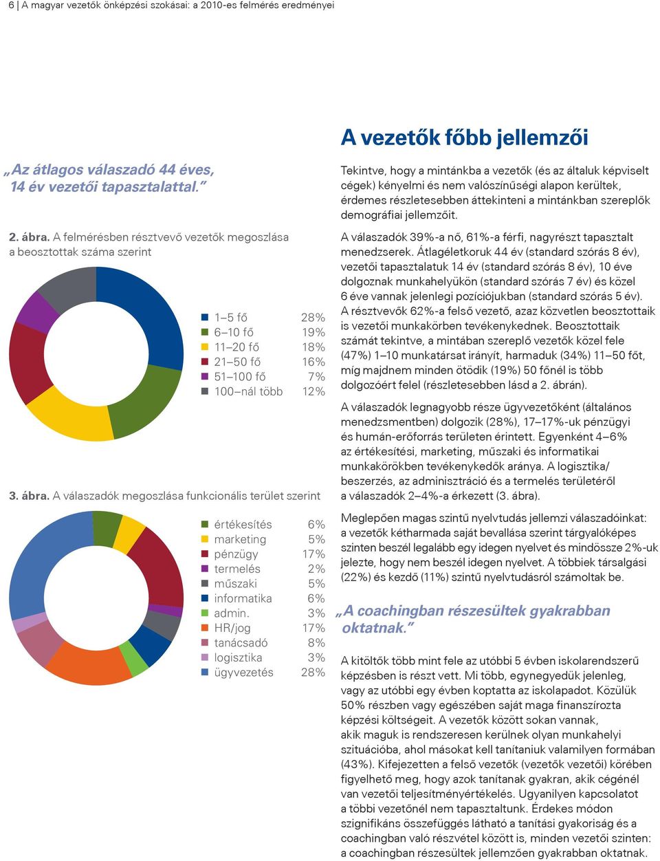 A válaszadók megoszlása funkcionális terület szerint értékesítés 6% marketing 5% pénzügy 17% termelés 2% műszaki 5% informatika 6% admin.