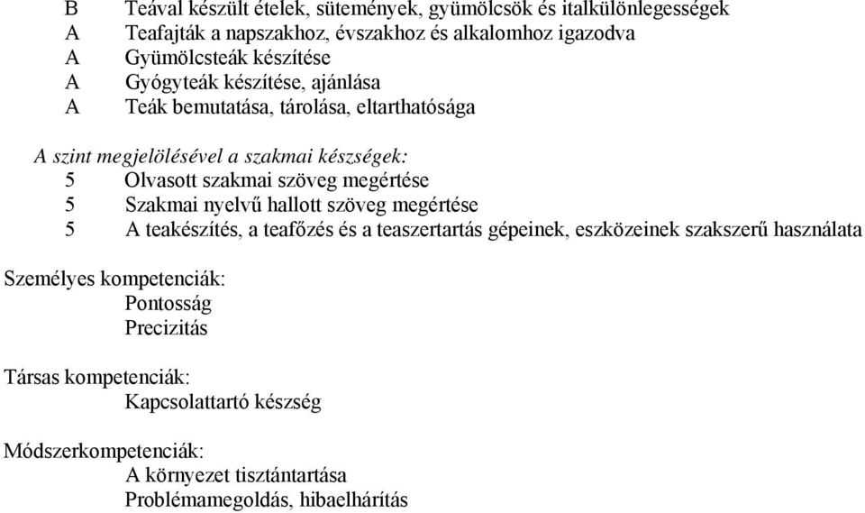 megértése 5 Szakmai nyelvű hallott szöveg megértése 5 teakészítés, a teafőzés és a teaszertartás gépeinek, eszközeinek szakszerű használata Személyes