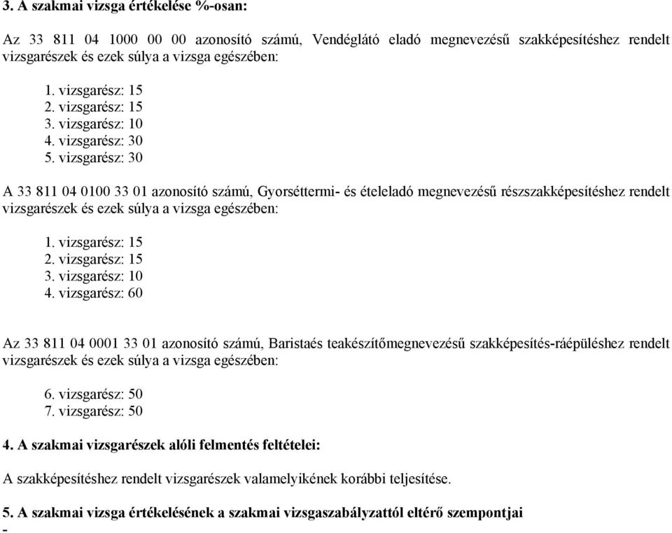vizsgarész: 30 33 811 04 0100 33 01 azonosító számú, Gyorséttermi- és ételeladó megnevezésű részszakképesítéshez rendelt vizsgarészek és ezek súlya a vizsga egészében: 1. vizsgarész: 15 2.
