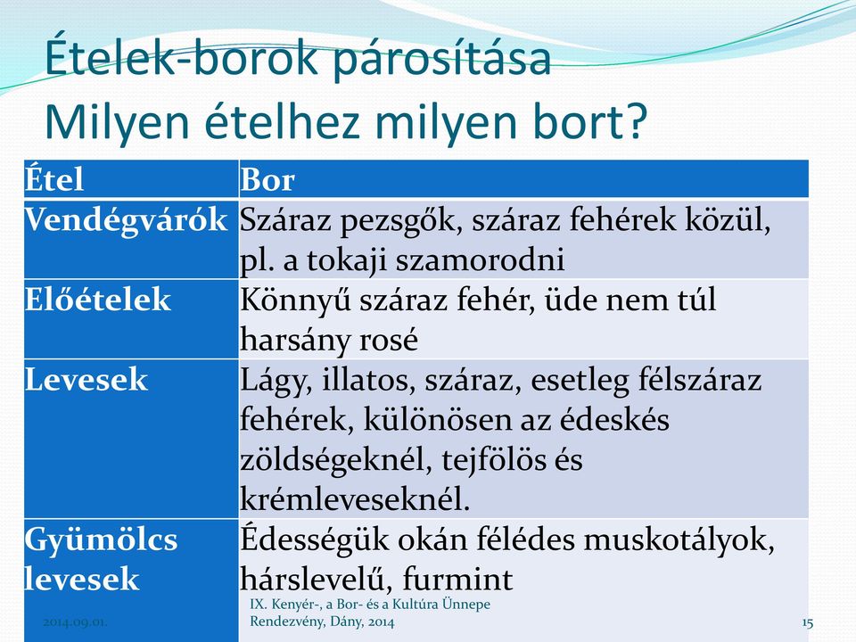 a tokaji szamorodni Előételek Könnyű száraz fehér, üde nem túl harsány rosé Levesek Lágy, illatos,