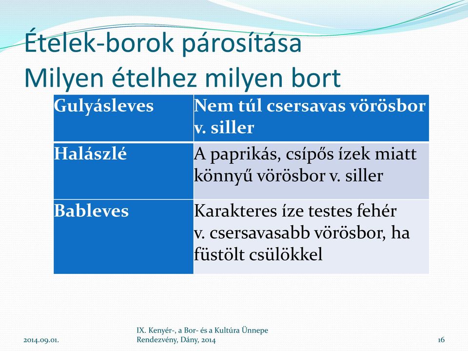 siller A paprikás, csípős ízek miatt könnyű vörösbor v.