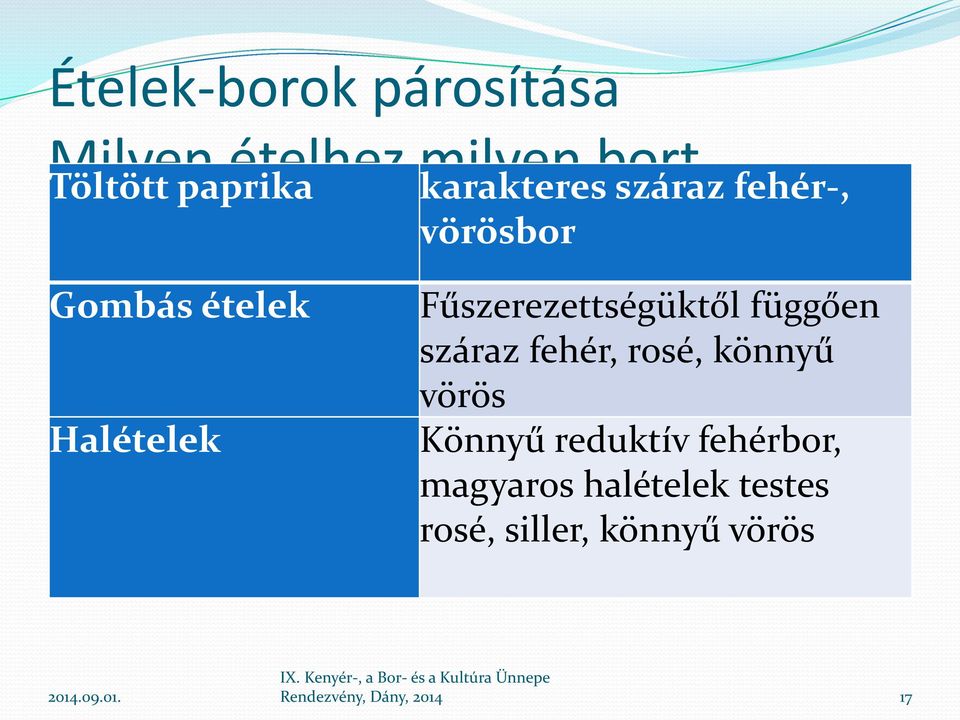 Fűszerezettségüktől függően száraz fehér, rosé, könnyű vörös Könnyű