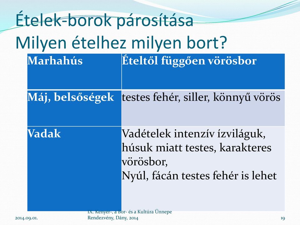 siller, könnyű vörös Vadak Vadételek intenzív ízviláguk, húsuk miatt